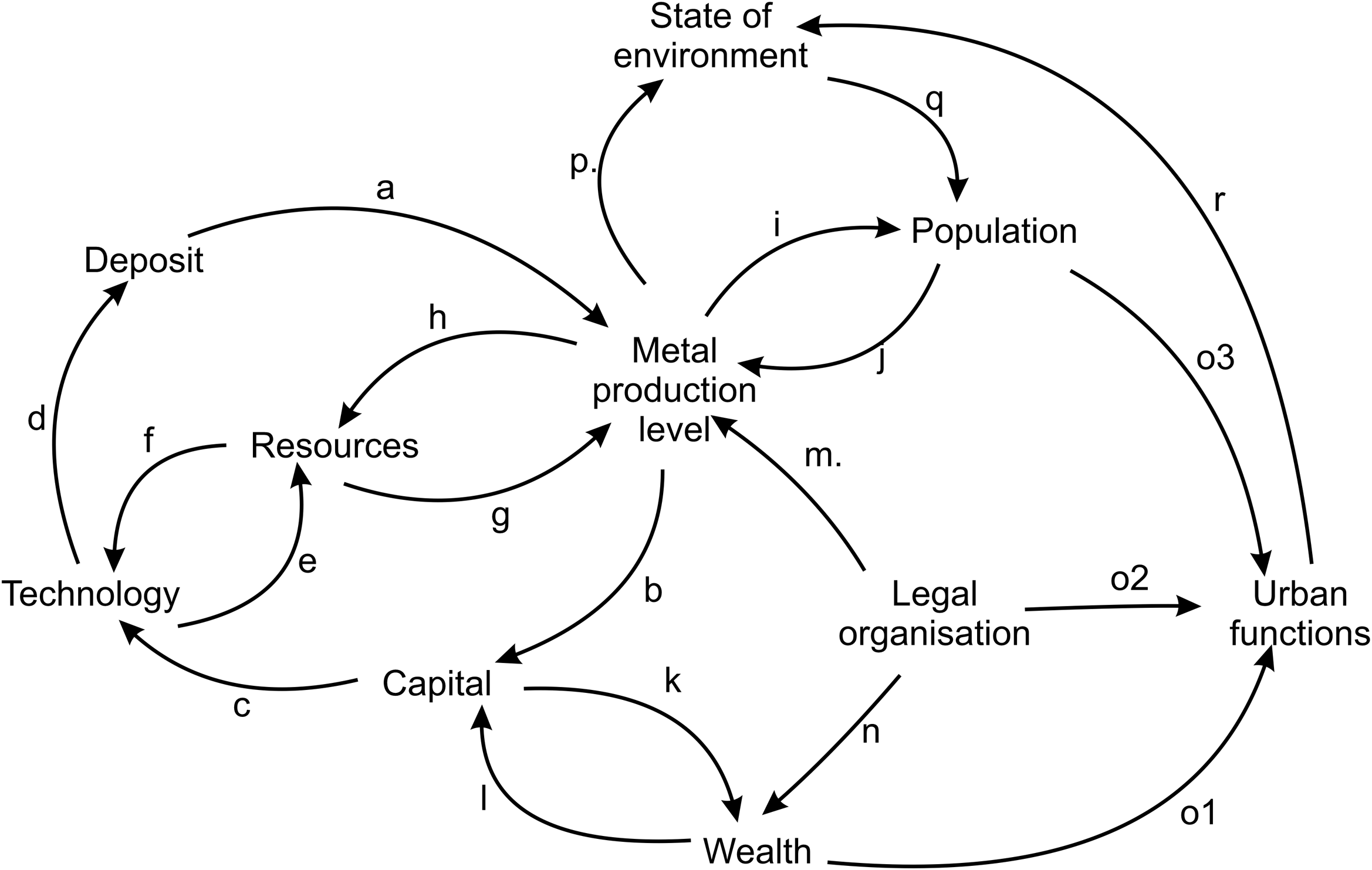 Figure 0
