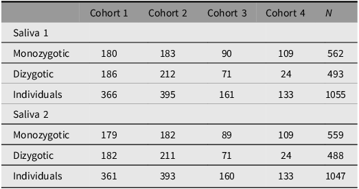 Figure 5