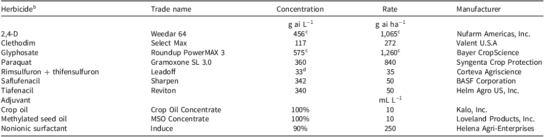 Figure 0