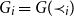 upper G Subscript i Baseline equals upper G left parenthesis precedes Subscript i Baseline right parenthesis