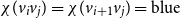 chi left parenthesis v Subscript i Baseline v Subscript j Baseline right parenthesis equals chi left parenthesis v Subscript i plus 1 Baseline v Subscript j Baseline right parenthesis equals normal b normal l normal u normal e