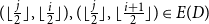 left parenthesis left floor StartFraction j Over 2 EndFraction right floor comma left floor StartFraction i Over 2 EndFraction right floor right parenthesis comma left parenthesis left floor StartFraction j Over 2 EndFraction right floor comma left floor StartFraction i plus 1 Over 2 EndFraction right floor right parenthesis element of upper E left parenthesis upper D right parenthesis