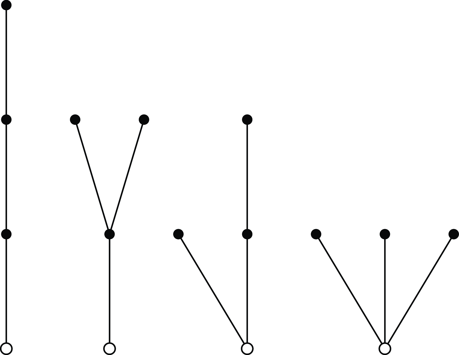 Figure 0