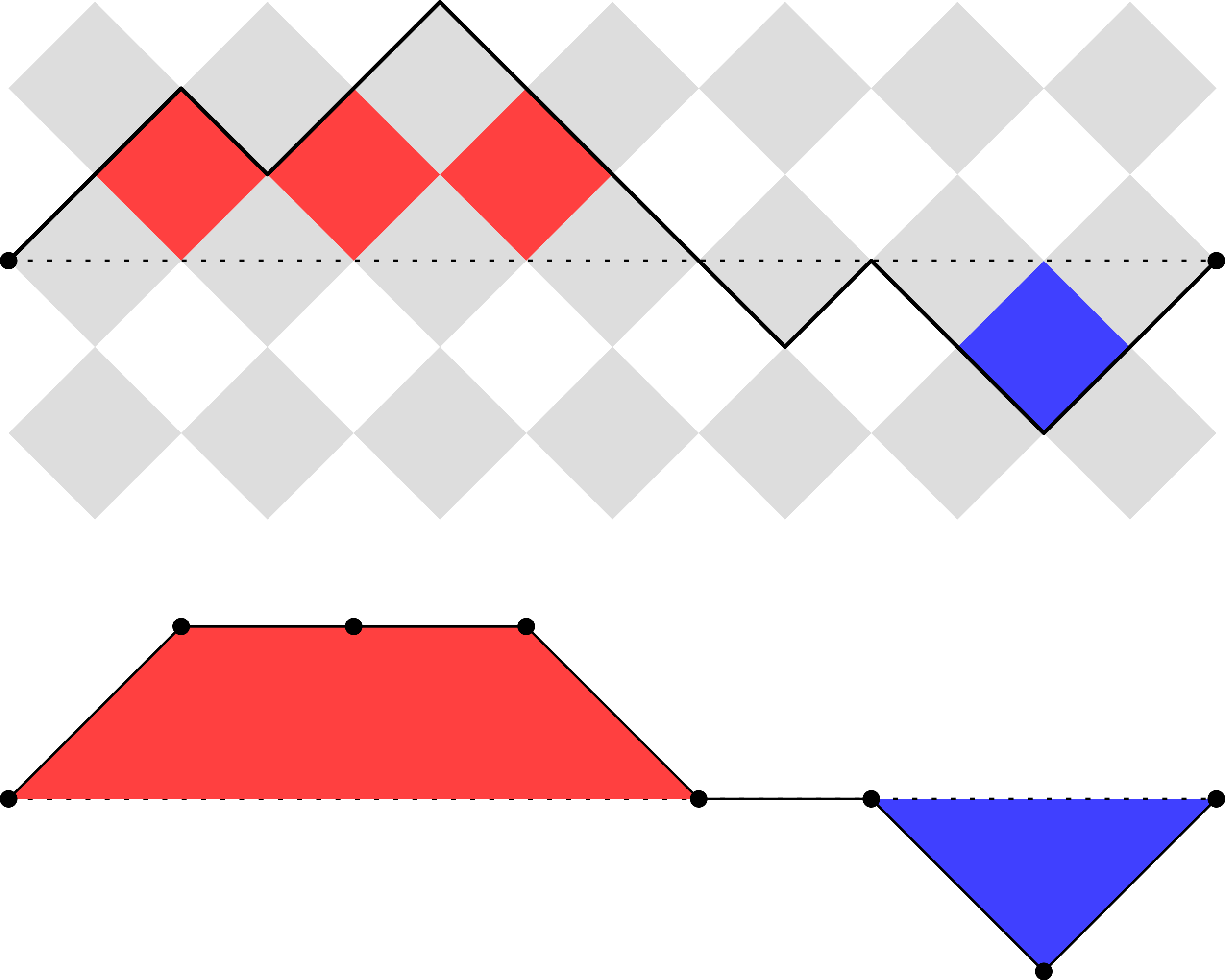 A bridge B with diamond area and its lazy version, showing rotated squares representing area 1.