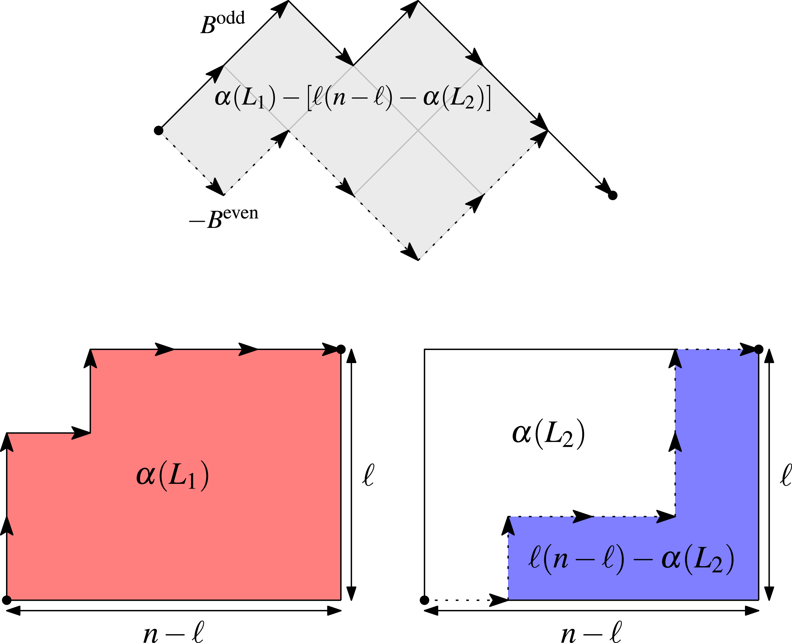 A diagram illustrating the calculation of areas in Lemma 4.3.
