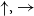 up arrow comma right arrow