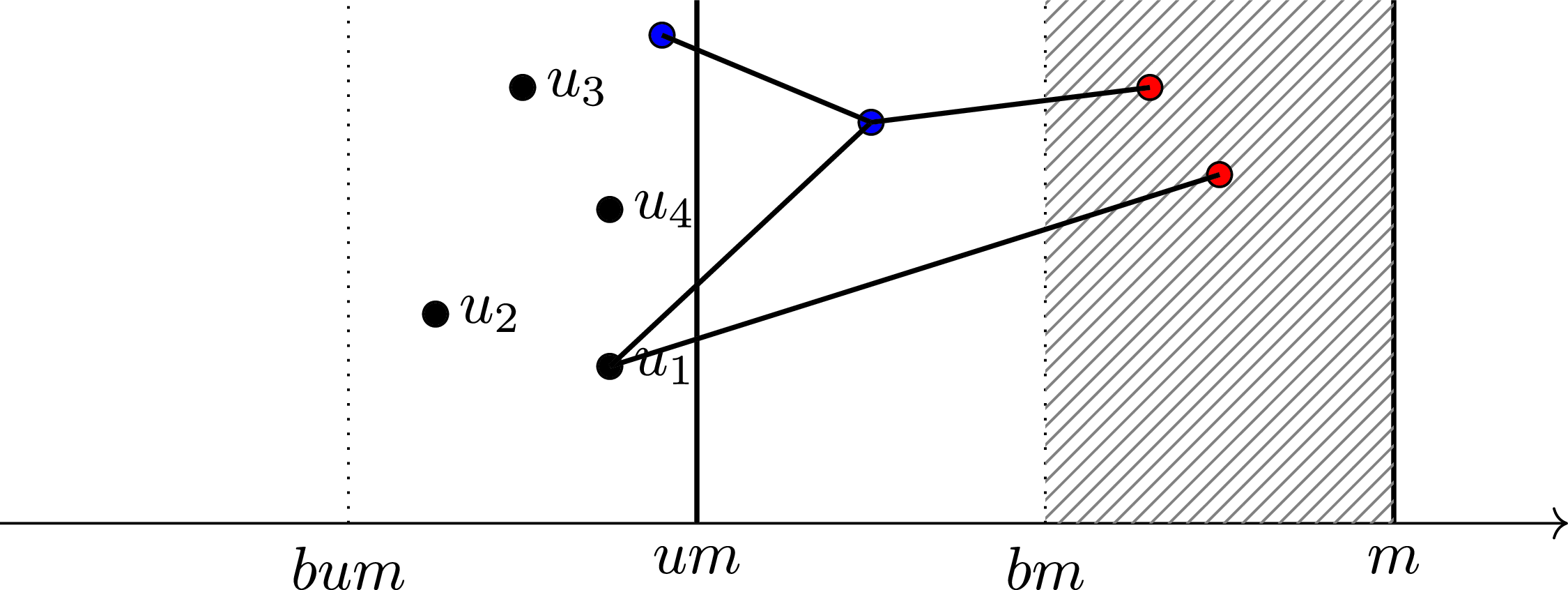 Figure 0