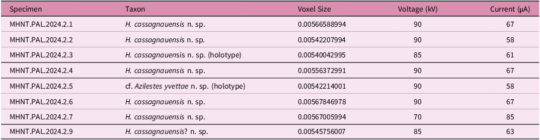 Figure 0