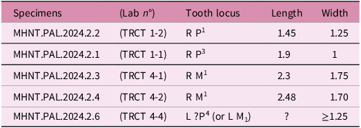 Figure 12