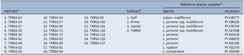 Figure 0