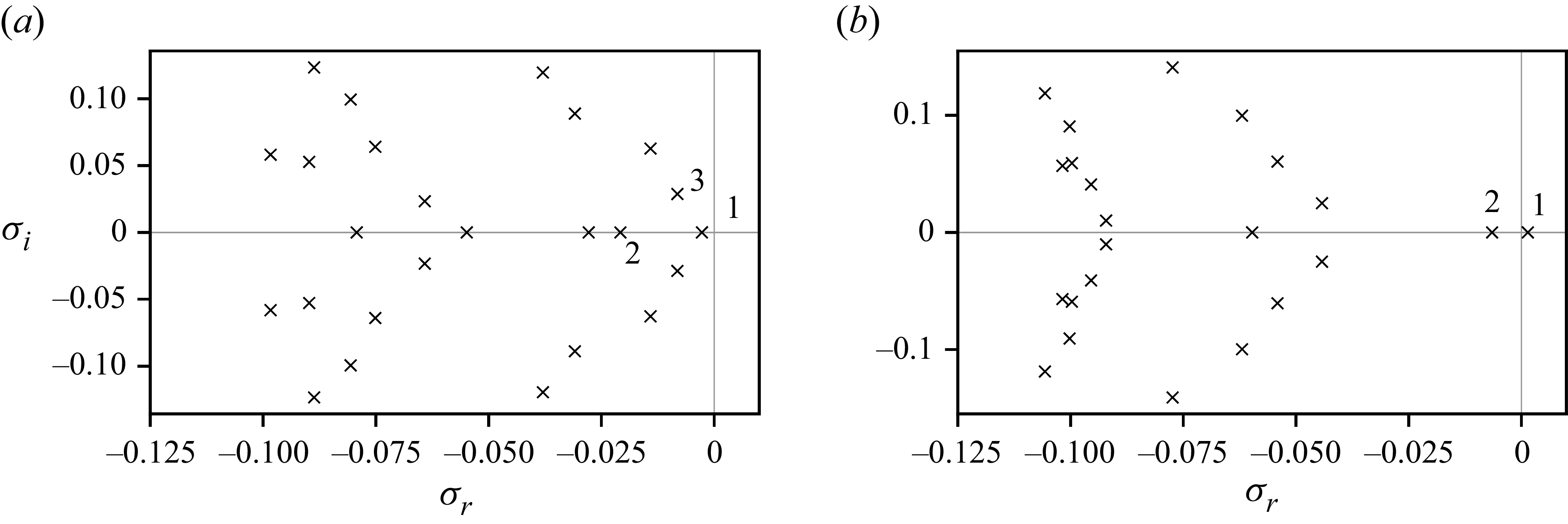 Figure 20