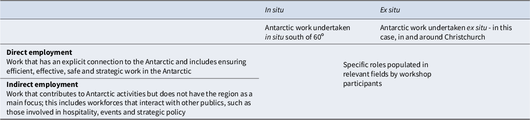 Figure 0