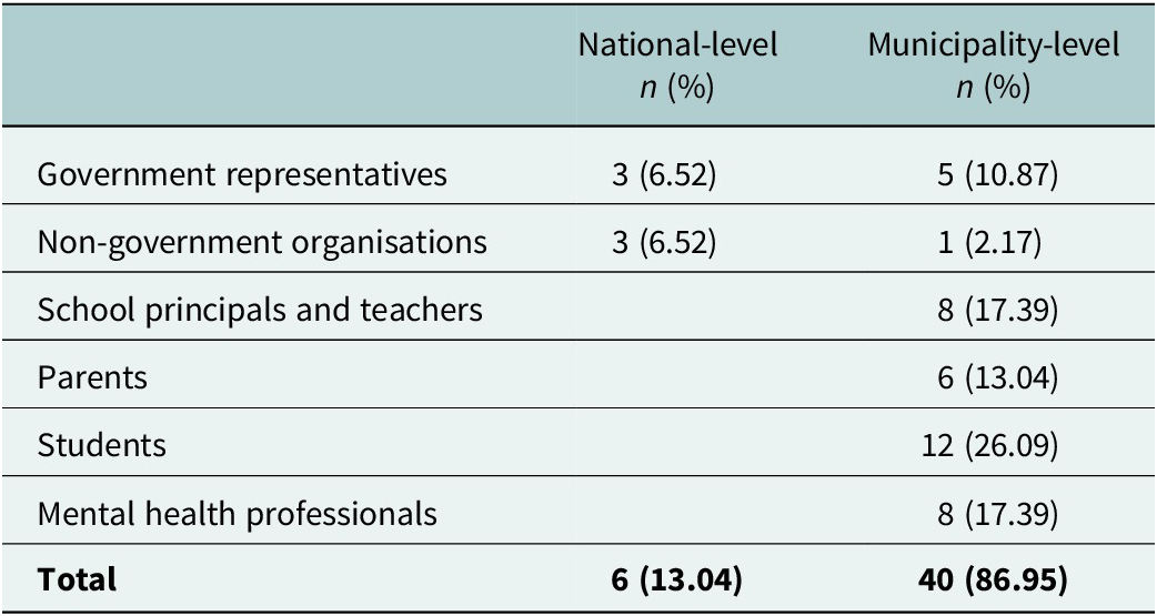 Figure 0