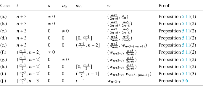 Figure 0