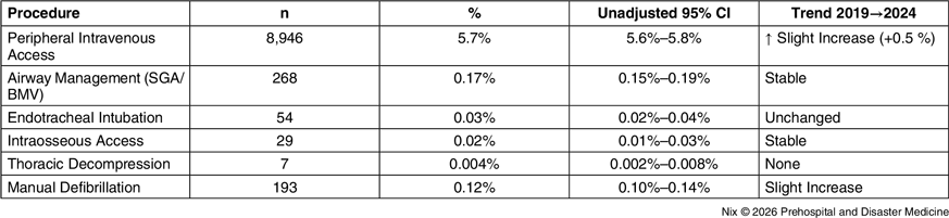 Figure 0