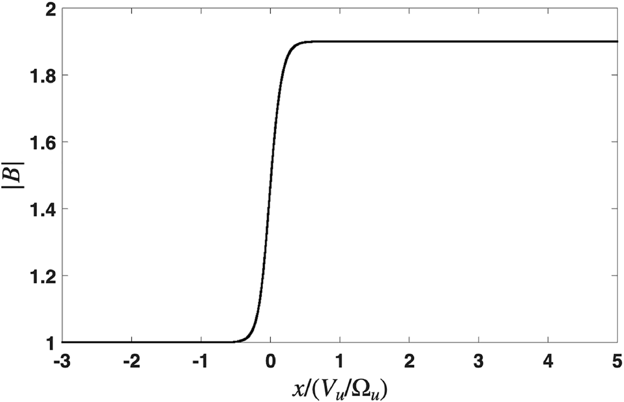 Figure 0