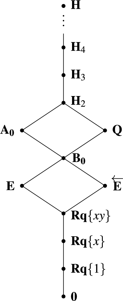 Figure 0