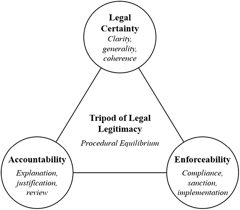 Figure 0