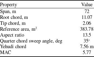 Figure 0
