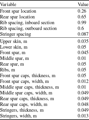 Figure 20