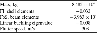 Figure 19