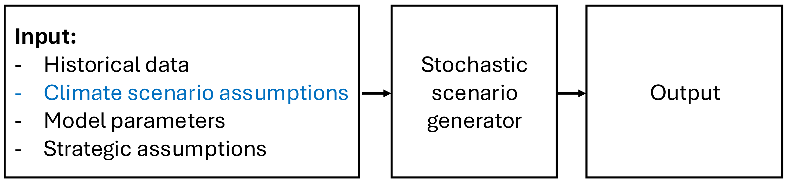 Figure 0