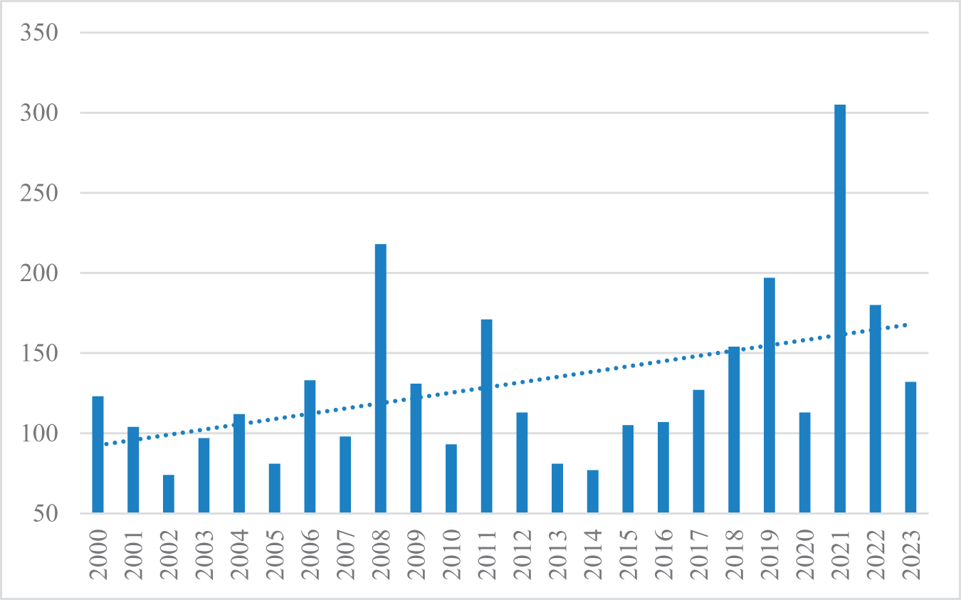 Figure 0
