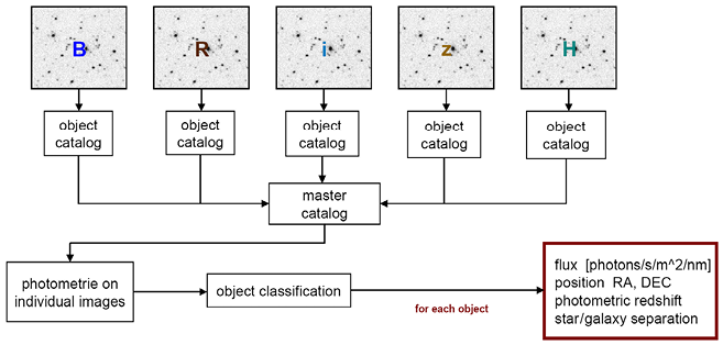 Figure 0