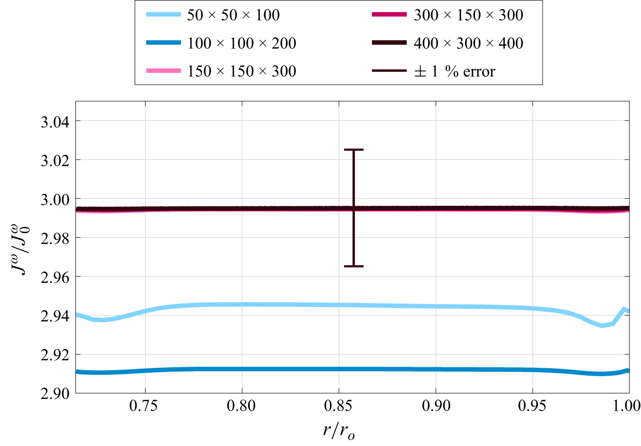 Figure 16