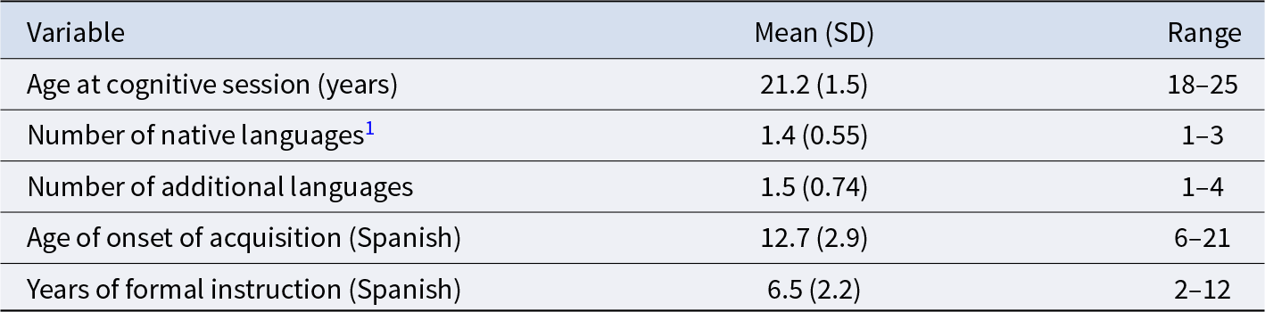 Figure 0