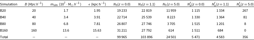 Figure 0
