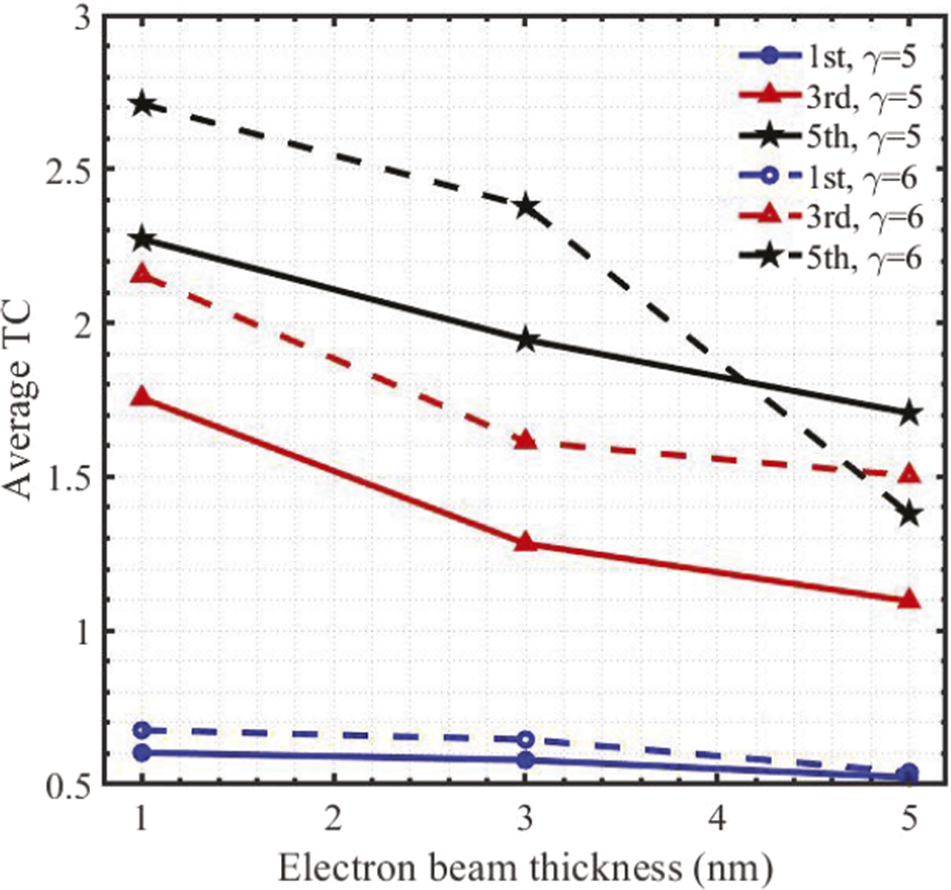 Figure 9