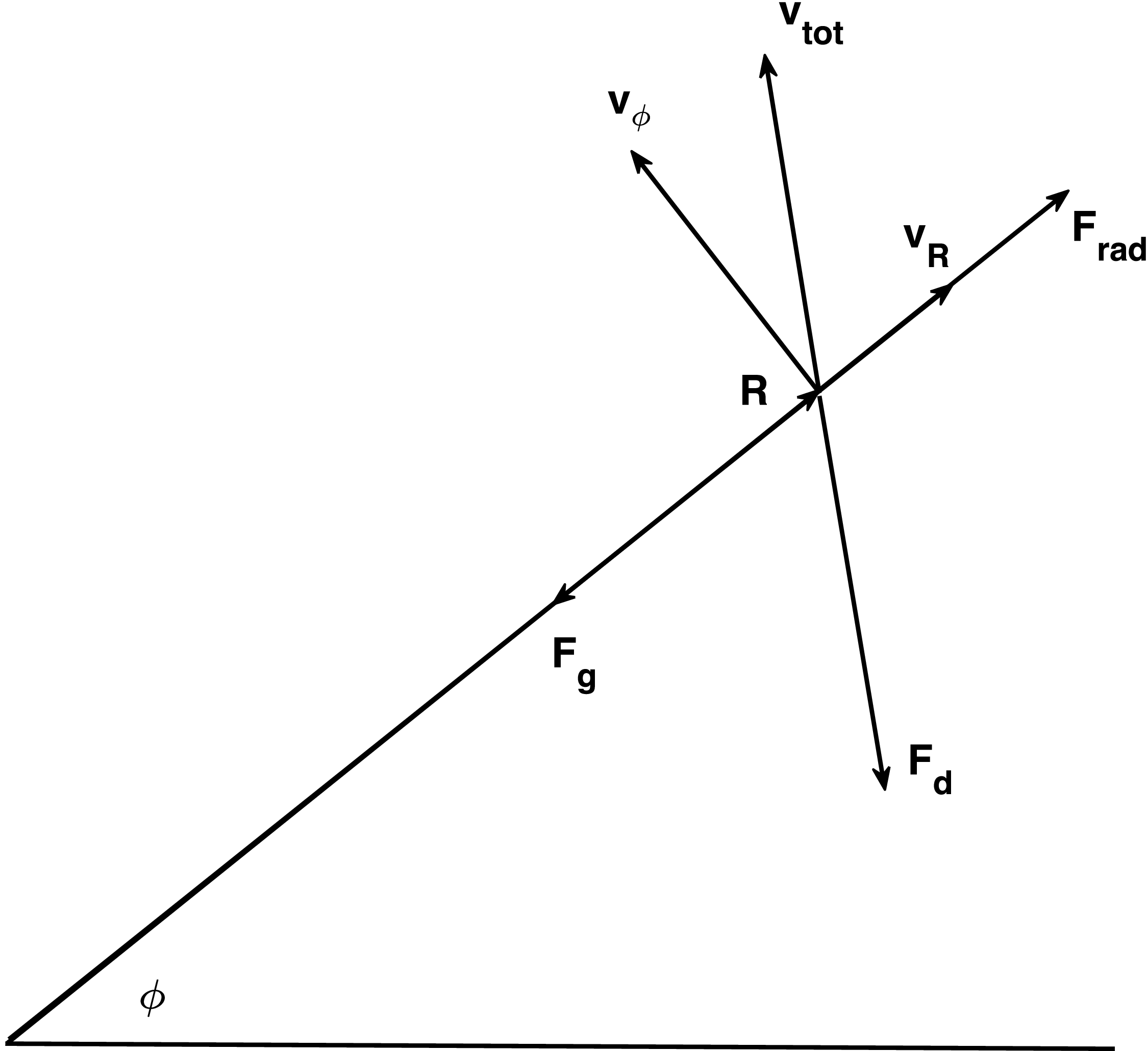 Figure 0