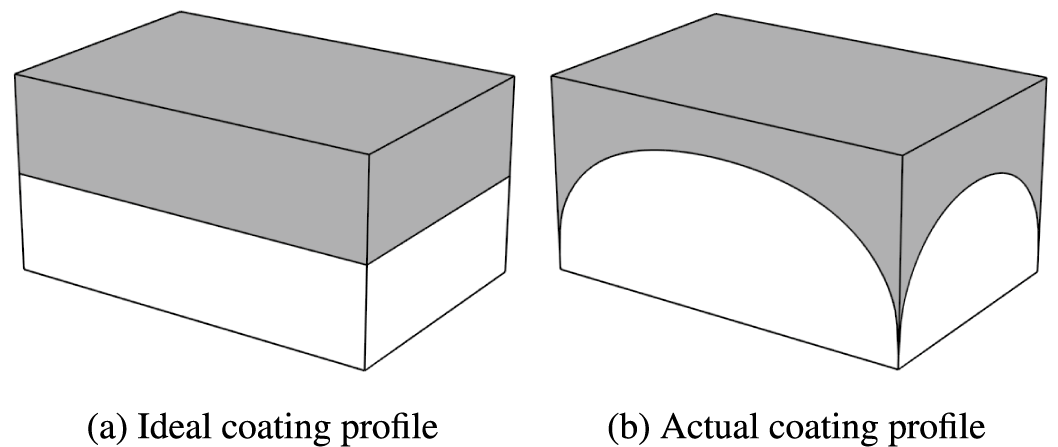 Figure 0