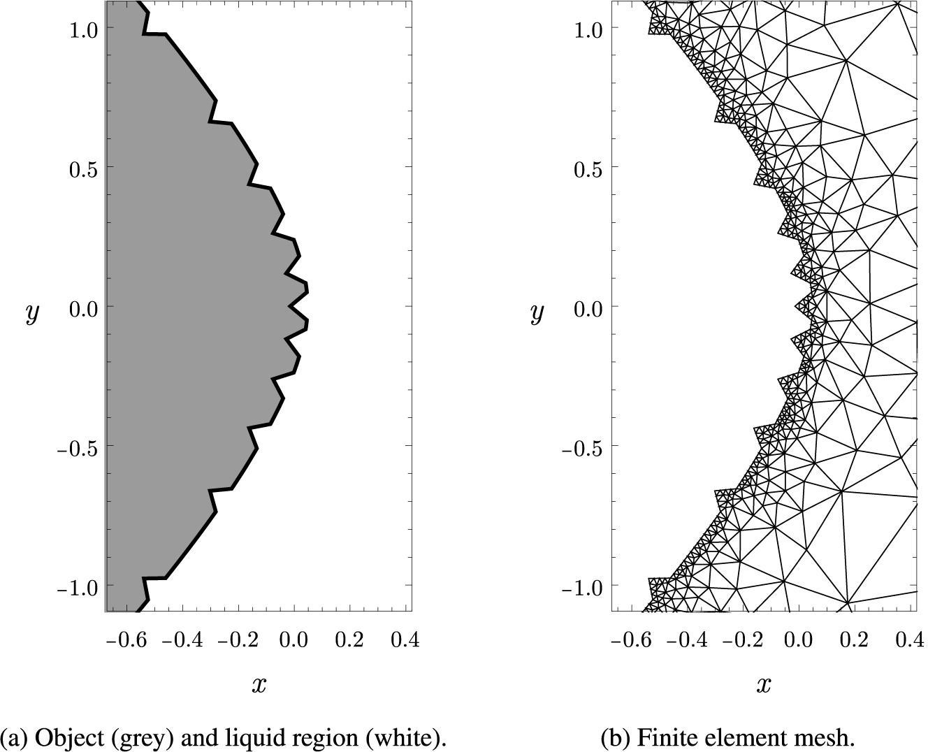 Figure 14