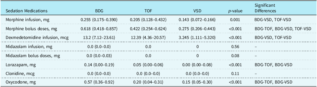 Figure 0