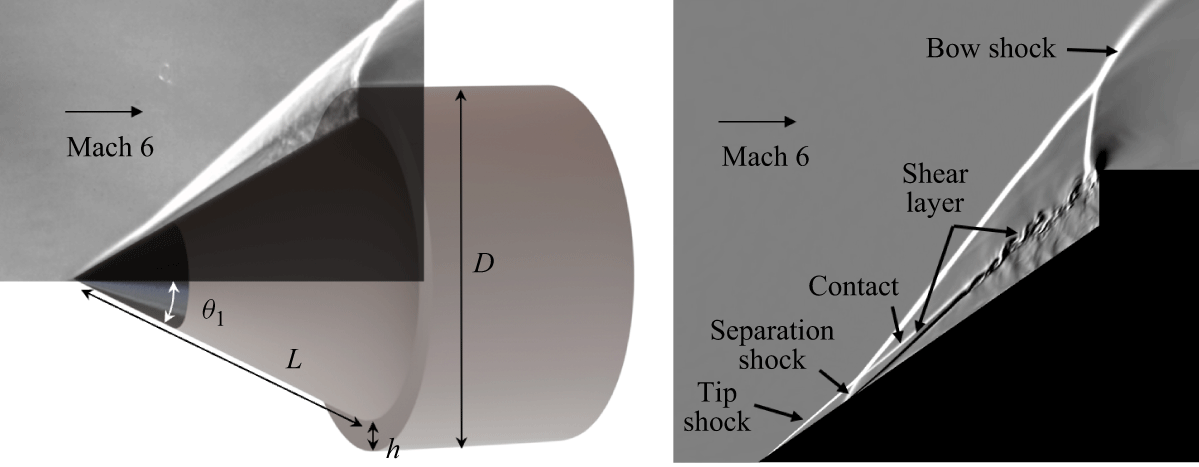 Figure 0