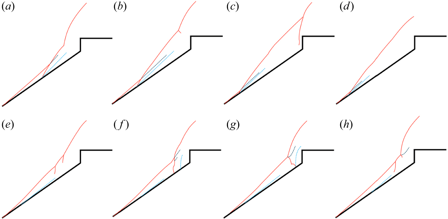 Figure 17