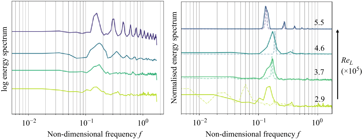 Figure 19