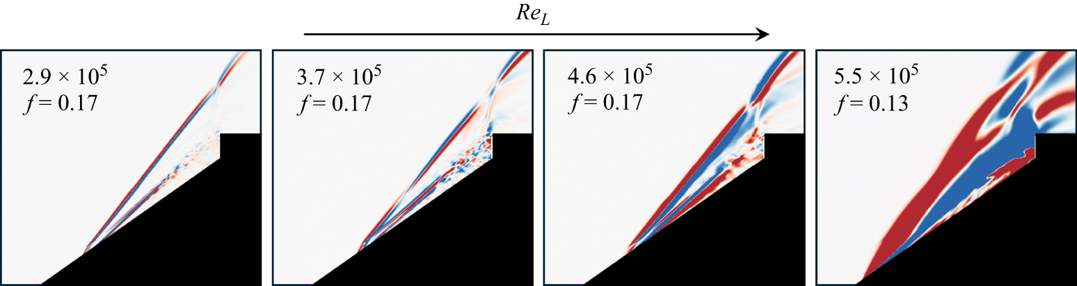 Figure 20