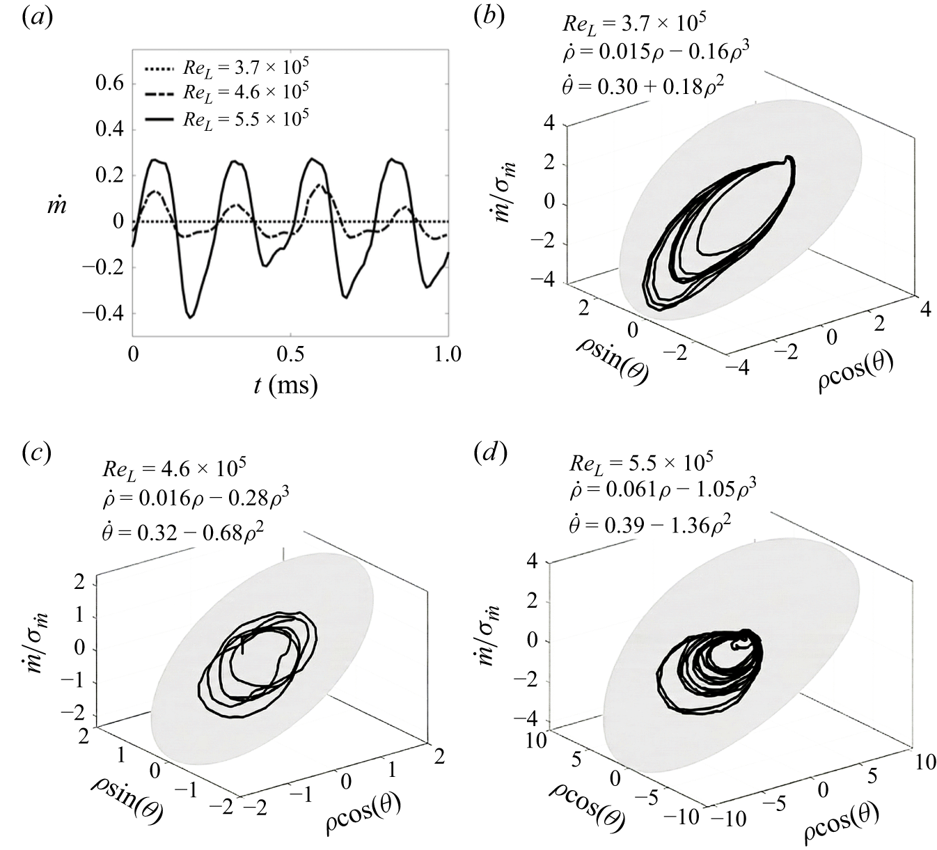 Figure 22