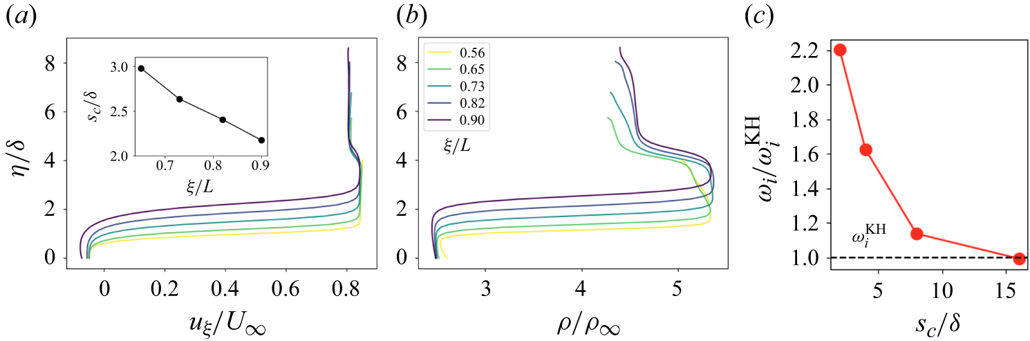 Figure 23
