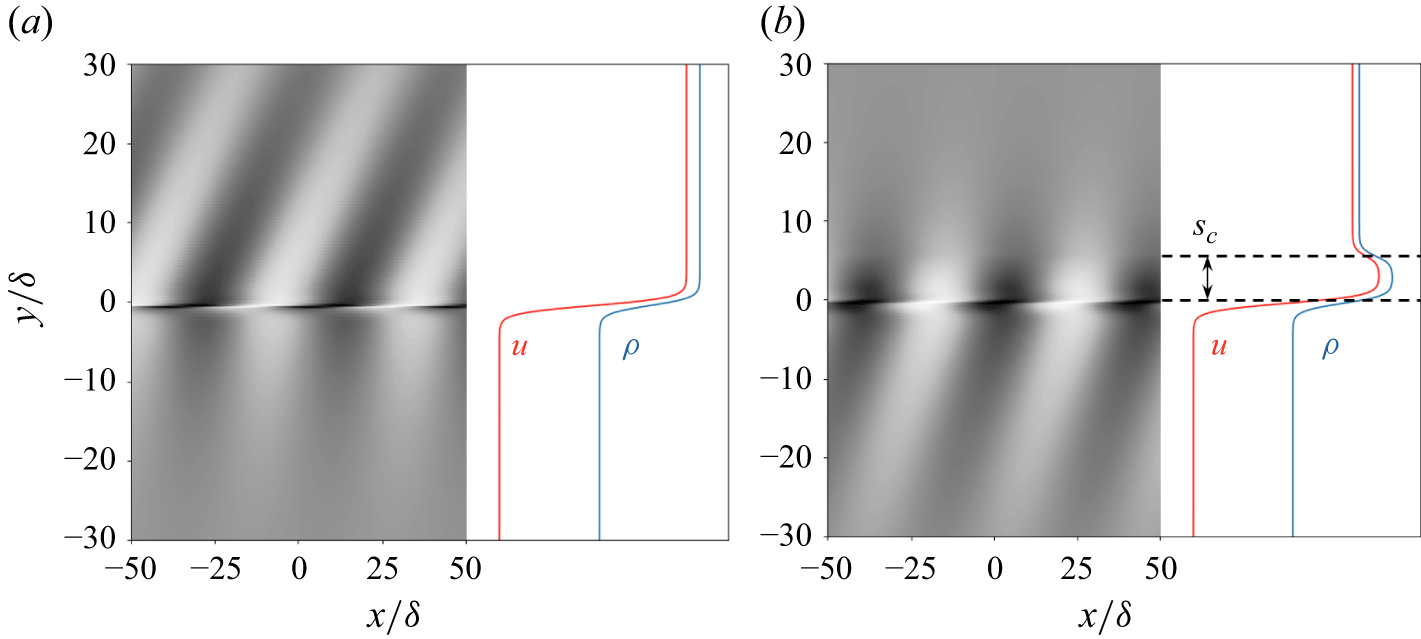 Figure 24