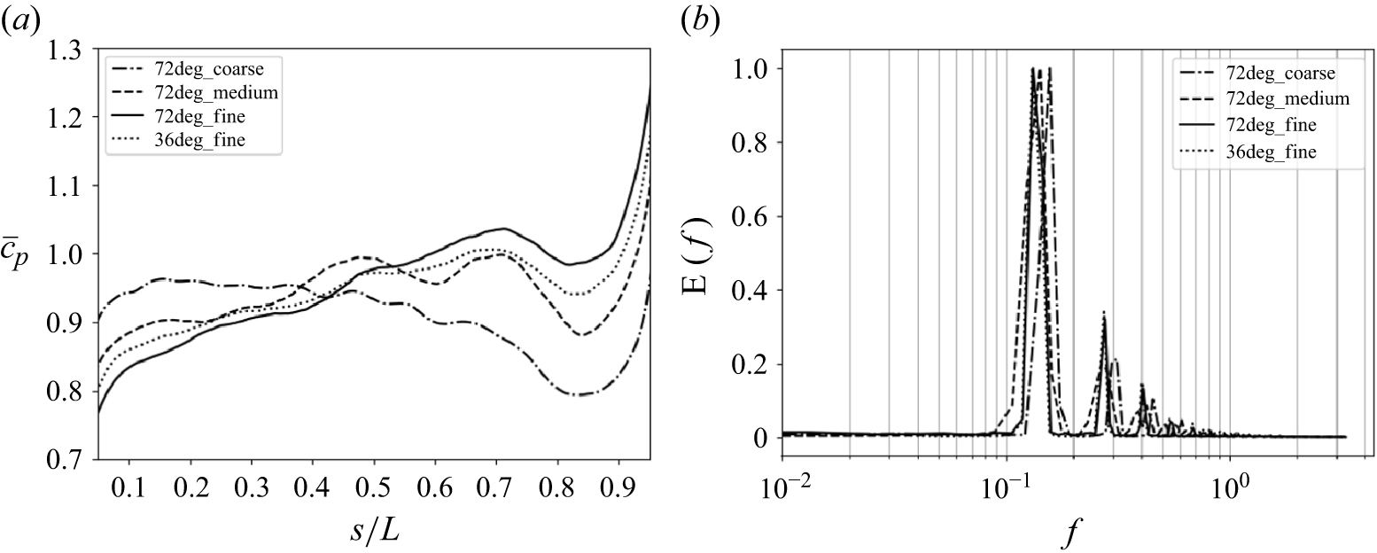 Figure 26