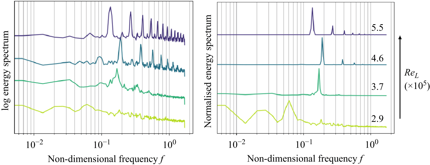 Figure 8