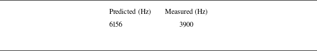 Figure 25