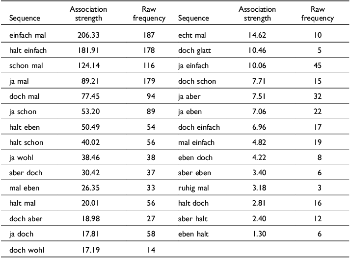 Figure 0