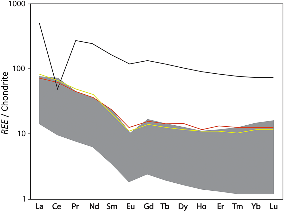 Figure 13