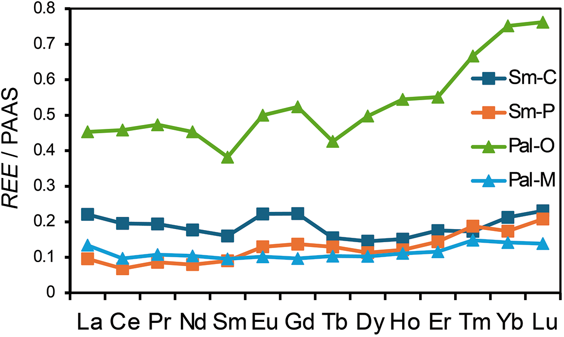 Figure 16