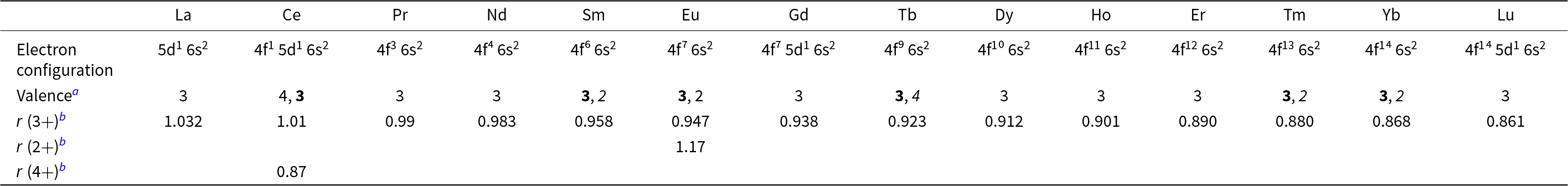 Figure 0